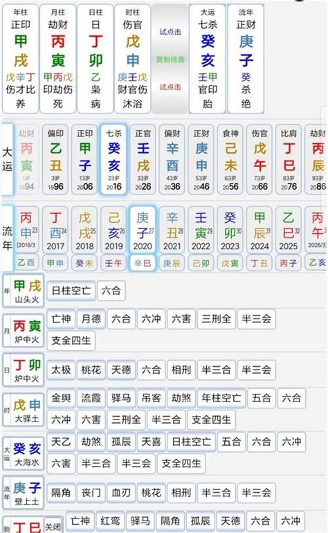 八字格局高低|八字格局详解大全